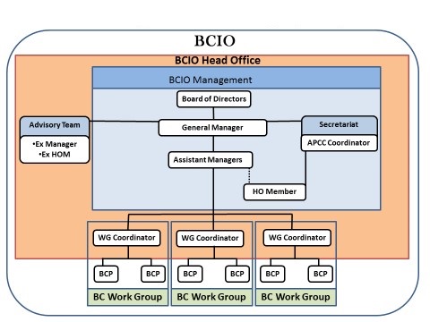 BCIO organizational structure 2018.jpg